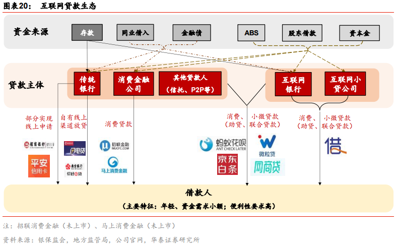 报告:互联网贷款市场一片蓝海,传统银行与金融科技有望持续共舞