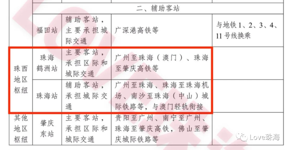 珠海市人口2021总人数_珠海市地图