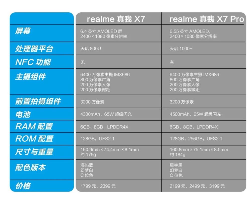 出色,归于自我突破——realme 真我x7系列美学修为