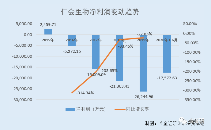 研究|仁会生物:与关联方"经营混淆 高管持股"同行"独立性或存缺失