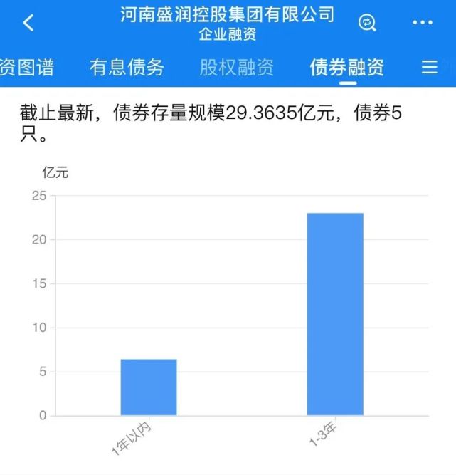 300亿盛润集团评级遭下调!债券停牌2个交易日