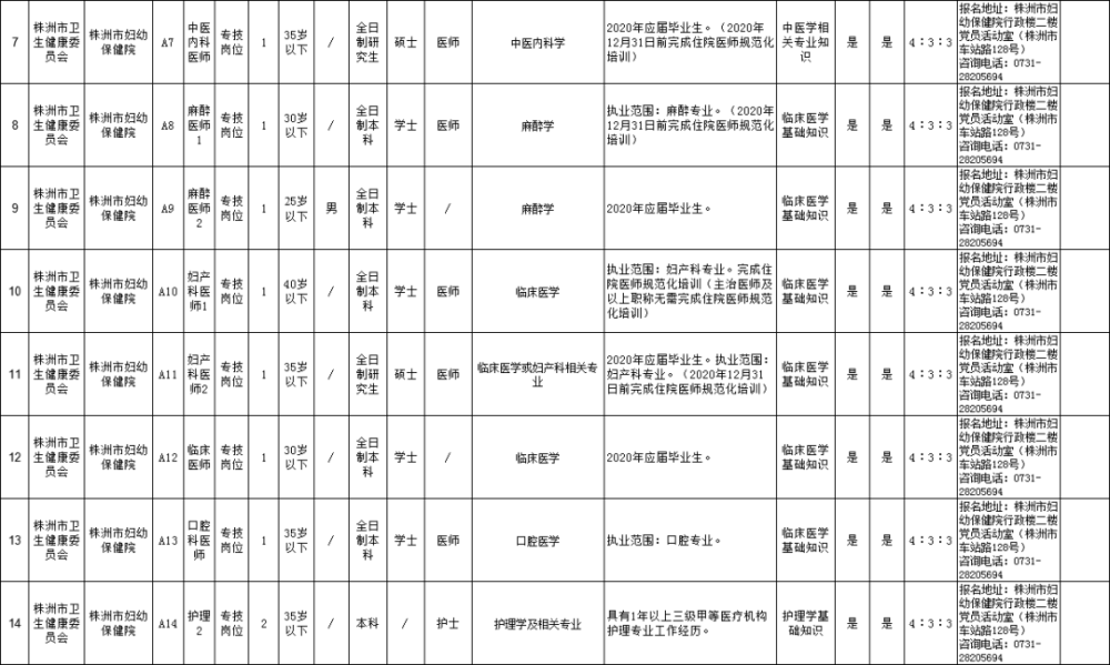 株洲市2020年出生人口_株洲市人口热力图