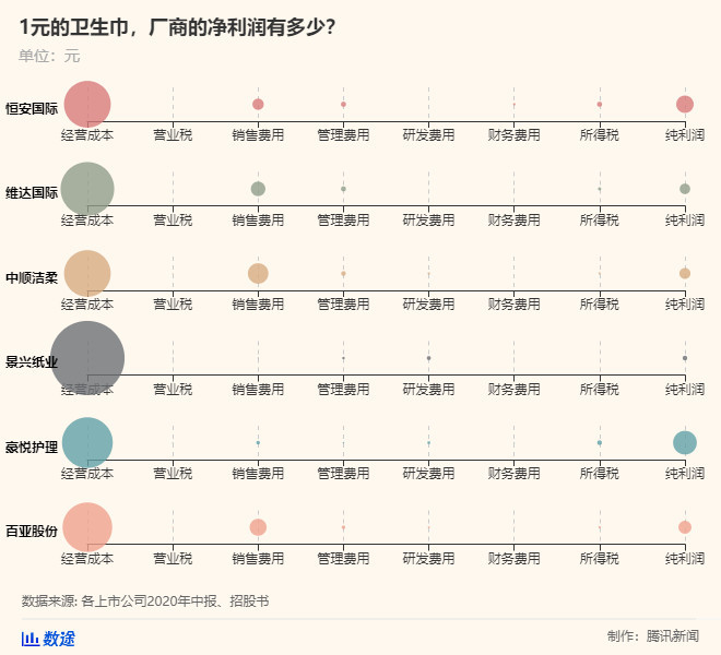 中国女性人均gdp_人均寿命差异大 为何京沪过80云南等地不到70岁(2)