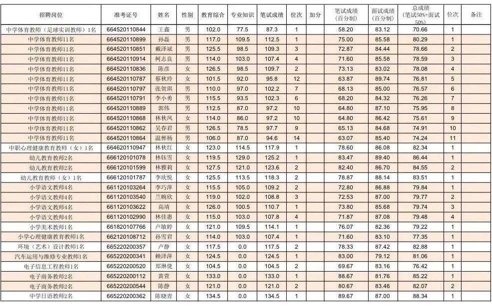漳州小学排名_漳州岳口小学图片(2)