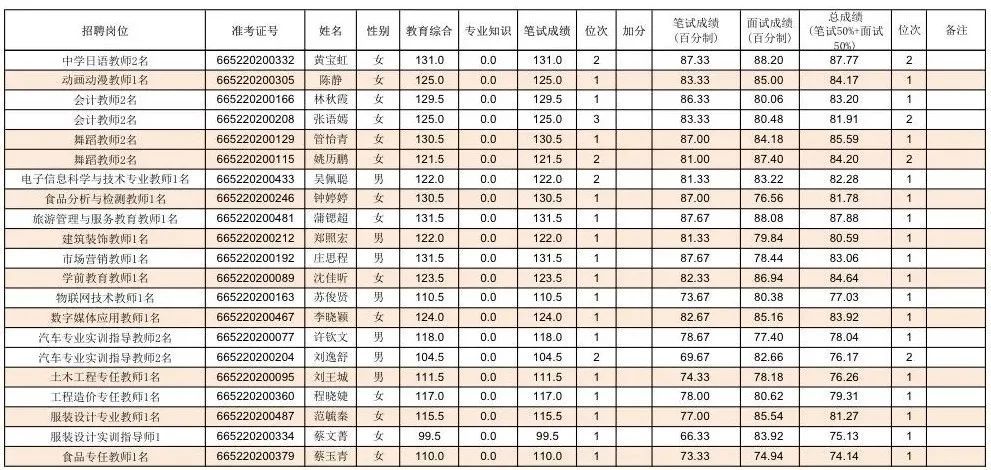 漳州小学排名_漳州岳口小学图片(3)