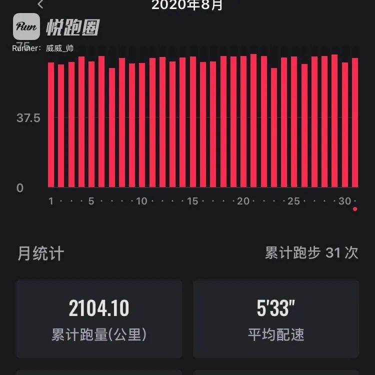 人均跑步里程_跑步图片卡通(3)