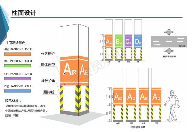 地下车库柱体分区怎么做