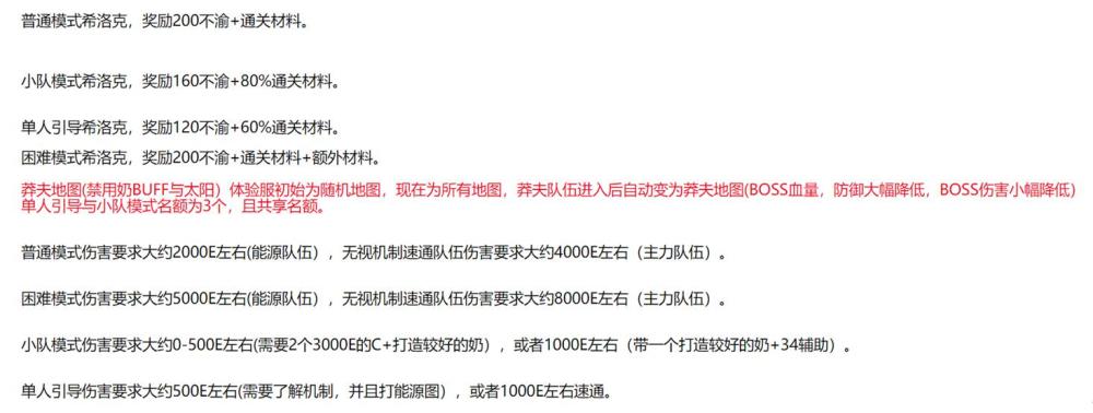 dnf:困难希洛克门槛确定,5000亿可当混子,莽夫队90%玩家打不了