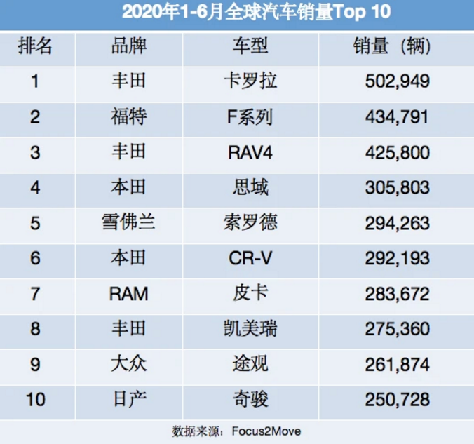 丰田占日本gdp多少最高_日本丰田汽车图片(3)