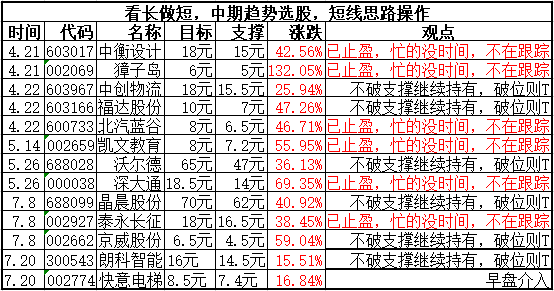 【股票池精选(长期跟踪,以稳为主)