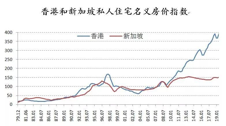新加坡人均工资多少_新加坡有多少家船厂