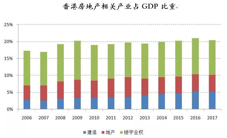 广东gdp房产占比多少_广东各市2020年gdp(2)