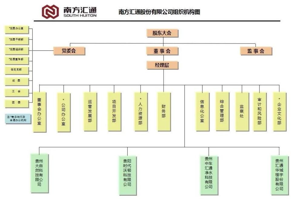 中国中车最全46家子公司组织架构图_腾讯新闻