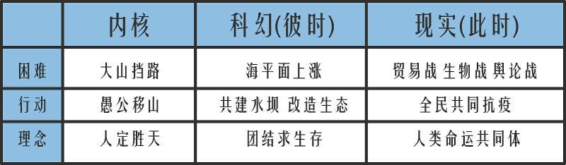 专访《中国2098》