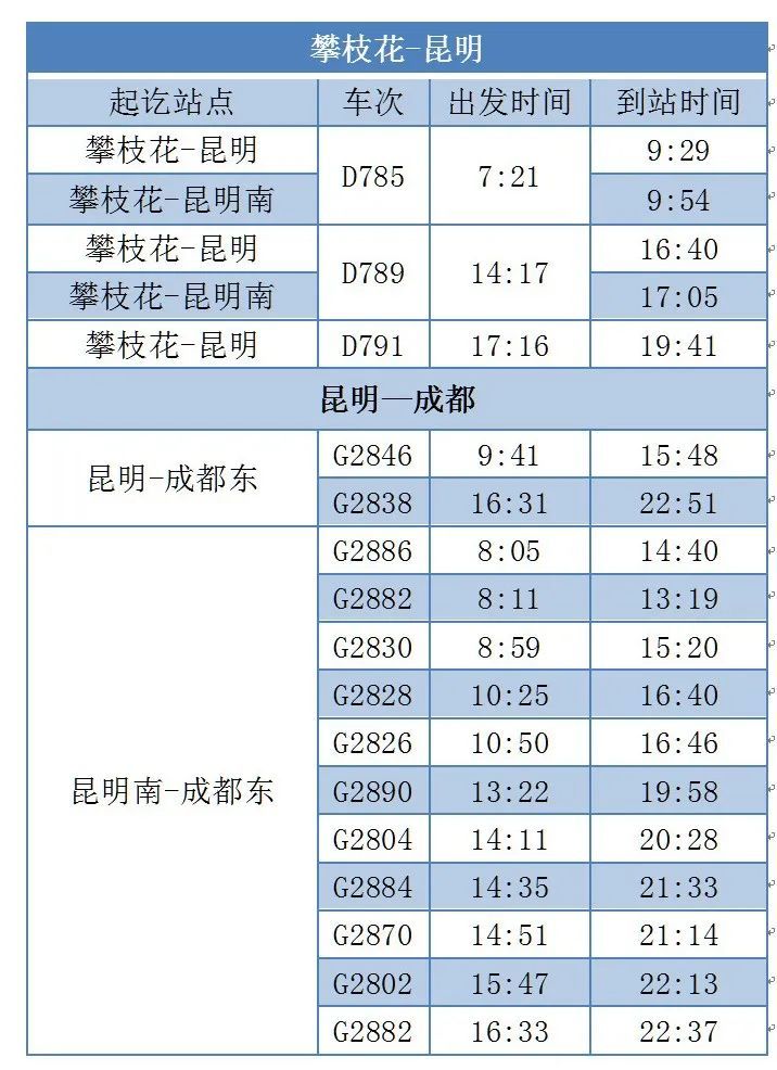 9月16日至17日,攀枝花将加开一对列车!