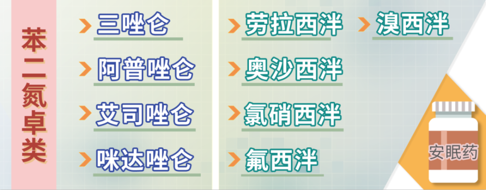 仑,阿普唑仑,艾司唑仑,咪达唑仑;劳拉西泮,奥沙西泮,氯硝西泮,氟西泮