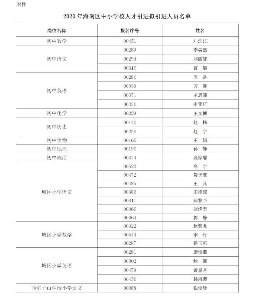 2020海南新增人口_海南各市人口分布图(2)