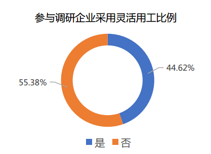 税务师事务所招聘_陕西天一税务师事务所有限责任公司招聘信息 招聘岗位 最新职位信息 智联招聘官网(4)