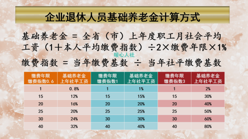 上海国企男员工2020年退休金多少算正常?为什么高低不同?