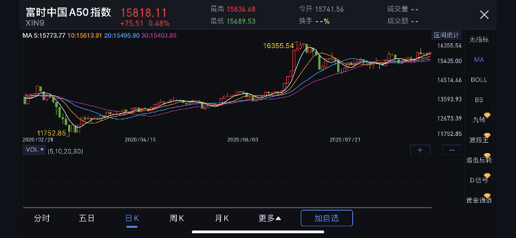 富时中国a50调整:万华化学入富,山东两企业被纳入该指数