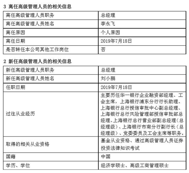 利润降6成规模减3成固收占9成上银基金跛脚难行