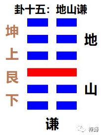 卦十五谦:"地山谦"卦象解析:居庙堂之高,不远其民,谦也