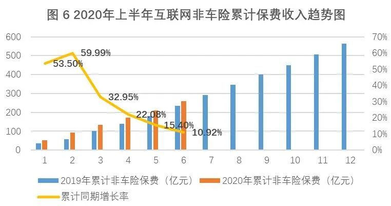 2020年保险业发展图与GDP_中国保险业多少年