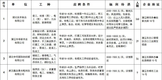 潜江招聘信息_潜江招聘,潜江招聘批发 采购,潜江招聘厂家 供应商