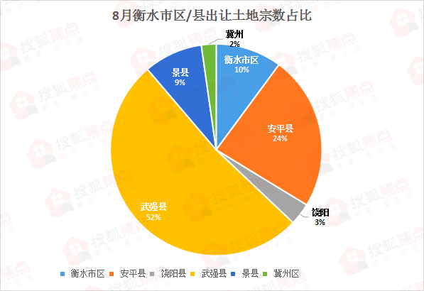 安平县gdp(3)
