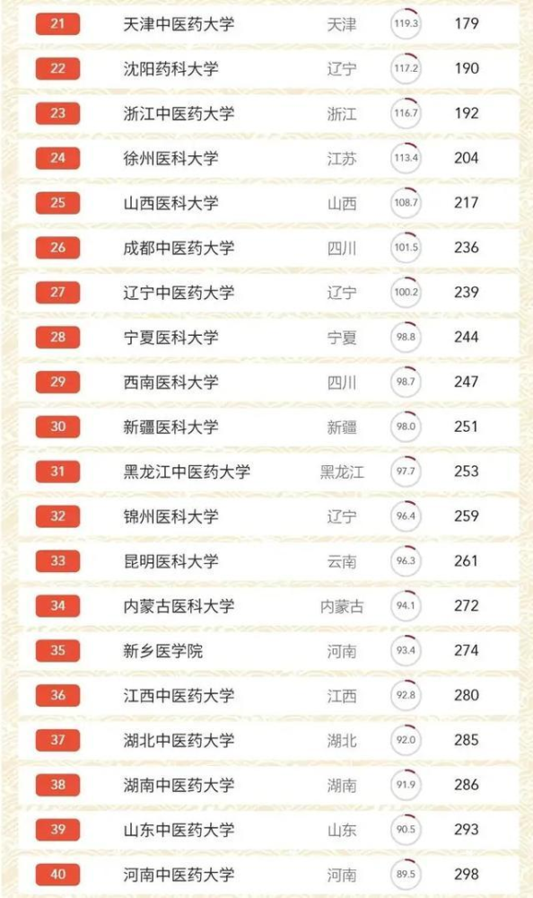 医药专业排名_医药专业旗子图标