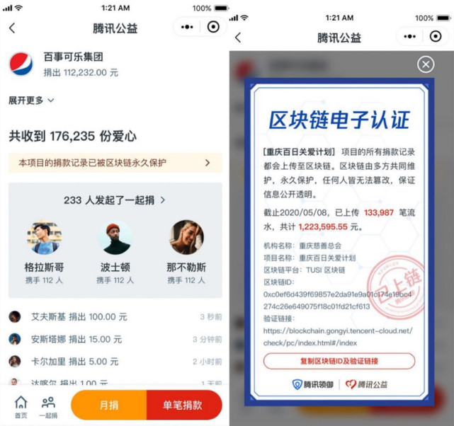 全部筹款项目“上链”，99公益日引入区块链技术，透明组件再升级
