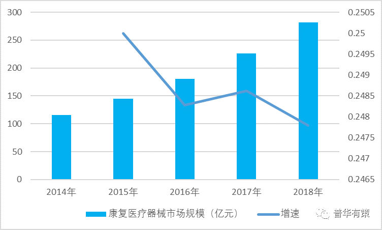 康复医疗器械行业发展现状及未来趋势分析