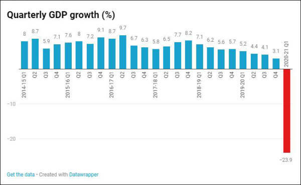 美国每年gdp