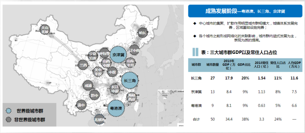 长三角城市群经济总量_德国经济总量世界排名