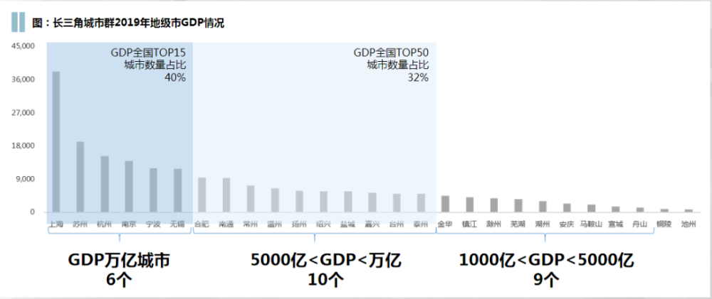 长三角城市群经济总量_德国经济总量世界排名(2)