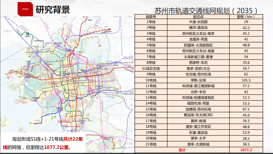 苏州地铁10号线规划由常熟到吴江汾湖,会因长三角示范
