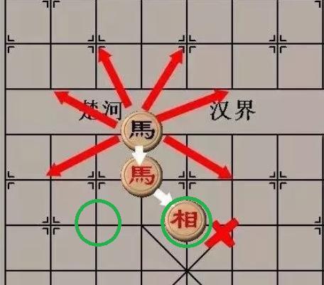 象棋中"马别腿"怎么判断,不得不佩服古人,处处透露着智慧