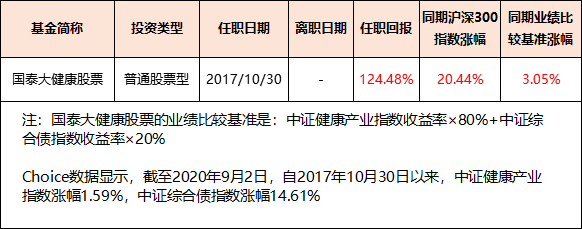 最低年化回报32.82,国泰徐治彪,一位被基民奉为偶像的基金经理