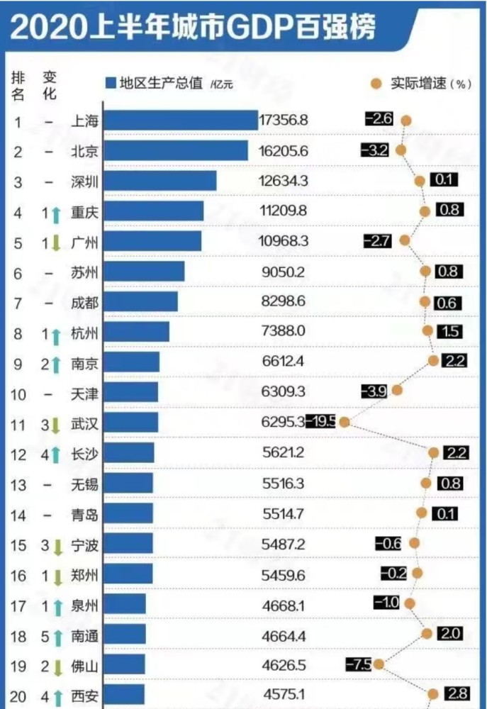 南京入榜GDP十强_南京大学入取通知书(2)