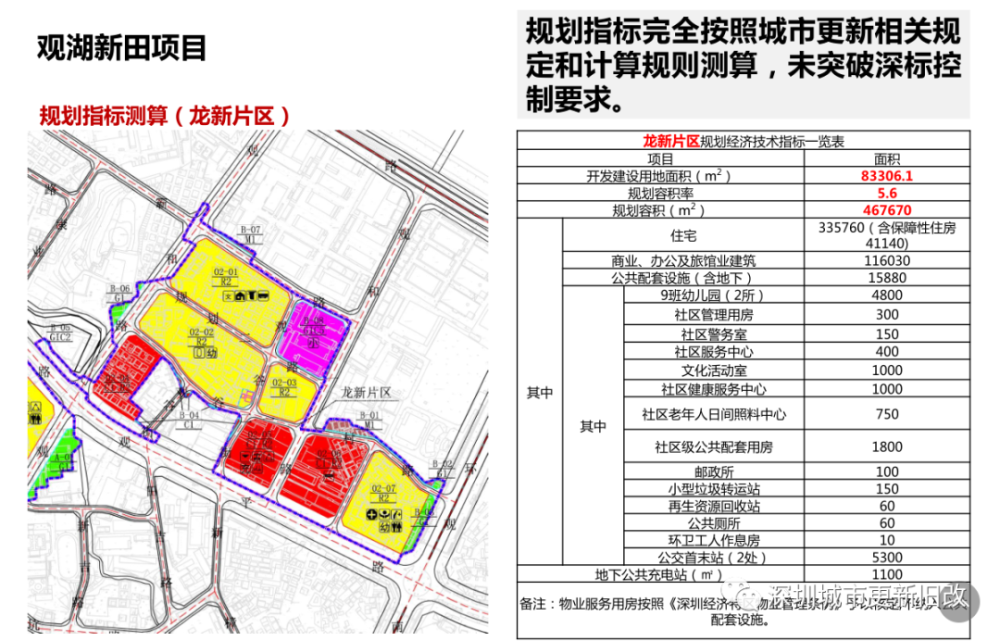 龙华观澜新田龙新片区-康居集团旧改!赔率曝光!