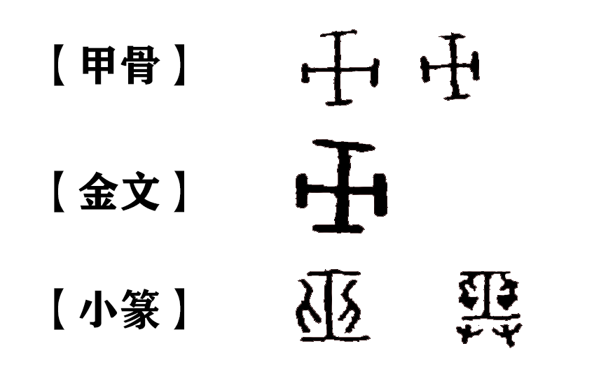 《说文解字》巫:"祝也.女能事无形,以舞降神者也.