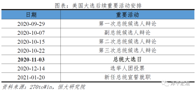 一文看懂美国大选！最后两个月，拜登vs特朗普，谁能胜出？腾讯新闻 2711