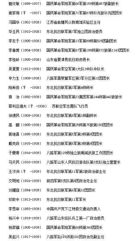 第3批著名抗日英烈英雄群体名录公布!
