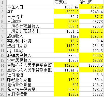 哈尔滨市总人口多少_哈尔滨市人口有多少 哈尔滨各个地区人口分布情况(2)