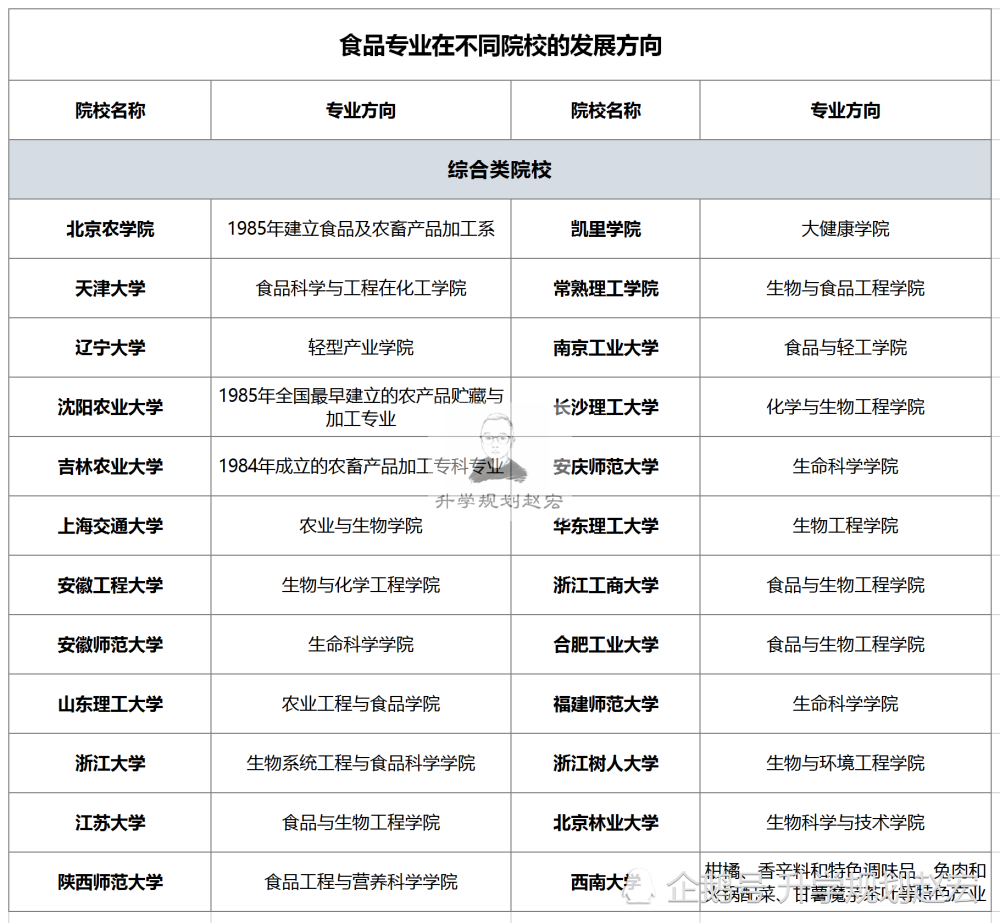 烟草专业大学排名_云南农业大学烟草学院(3)