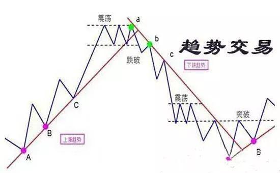 8万狂赚100万,暴利大师斯坦利·克罗的操盘术曝光!