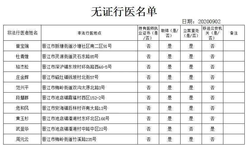 晋江各姓氏人口_晋江人口分布图(2)