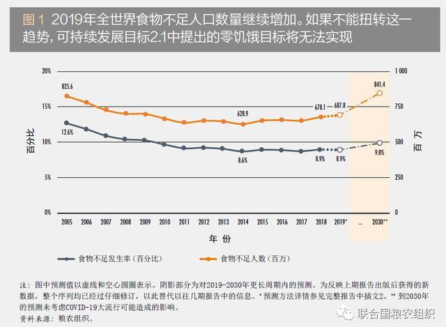 全球人口数量2020排行榜_优惠券 十大品牌排行榜 哪个牌子好 元珍商城(3)