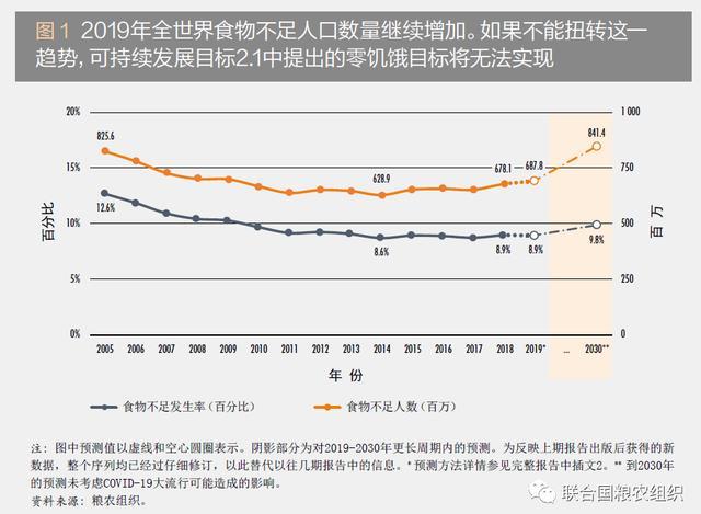 2020年贫困人口数量多少_济南人口数量是多少(2)