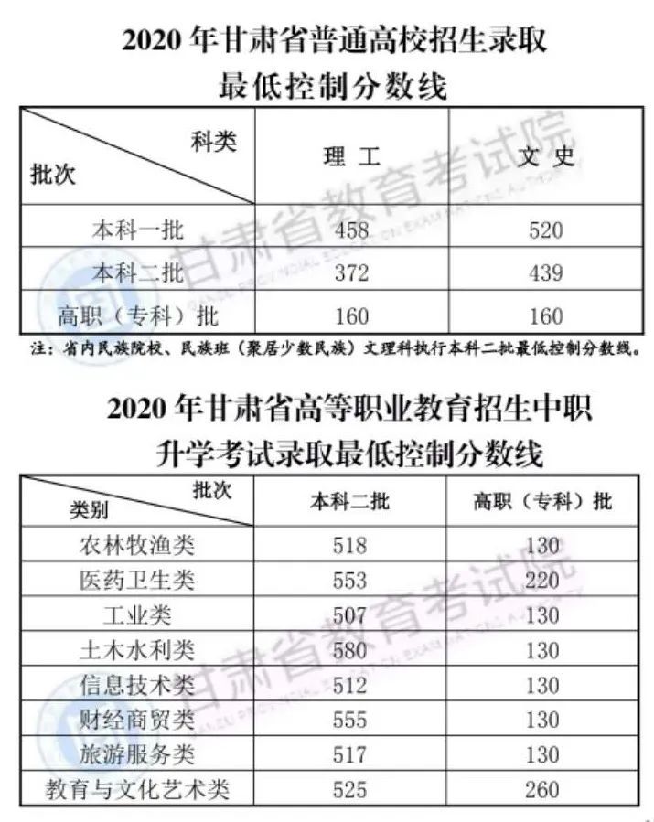 具有甘肃省2020年普通高等学校招生全国统一考试的普通应,往届高中